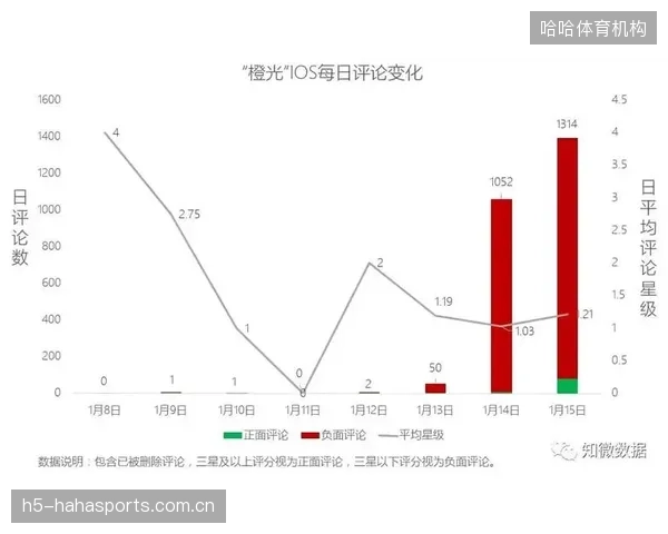 天价体育版权的恶性竞争并未带来对等的用户付费，正在严重透支行业的未来